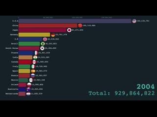 countries by number of internet users